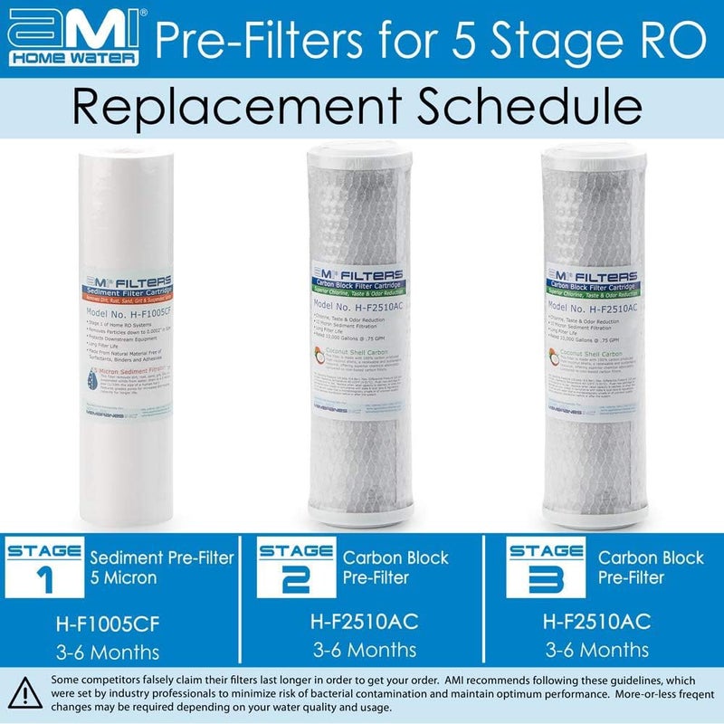 APPLIED MEMBRANES INC. AMI Reverse Osmosis Filter Replacement | Pre Filter Set | for 5 Stage Water Filtration Systems (Pre-Filters Only Set)â€¦ - Image 2